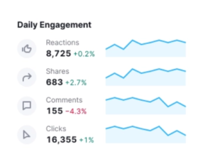 how to use semrush