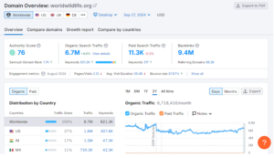 how to use semrush