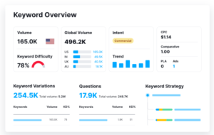 how to use semrush