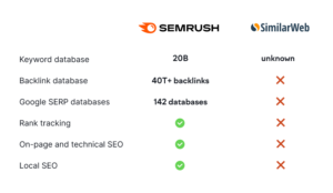 SEMrush