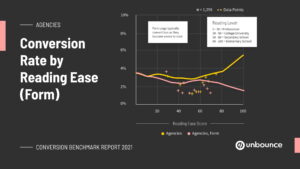 benchmark report