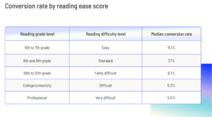 benchmark report