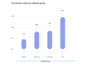 benchmark report